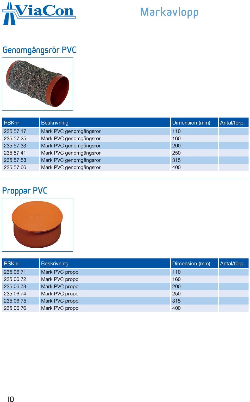 genomgångsrör 250 235 57 58 Mark PVC genomgångsrör 315 235 57 66 Mark PVC genomgångsrör 400 Proppar PVC RSKnr Beskrivning