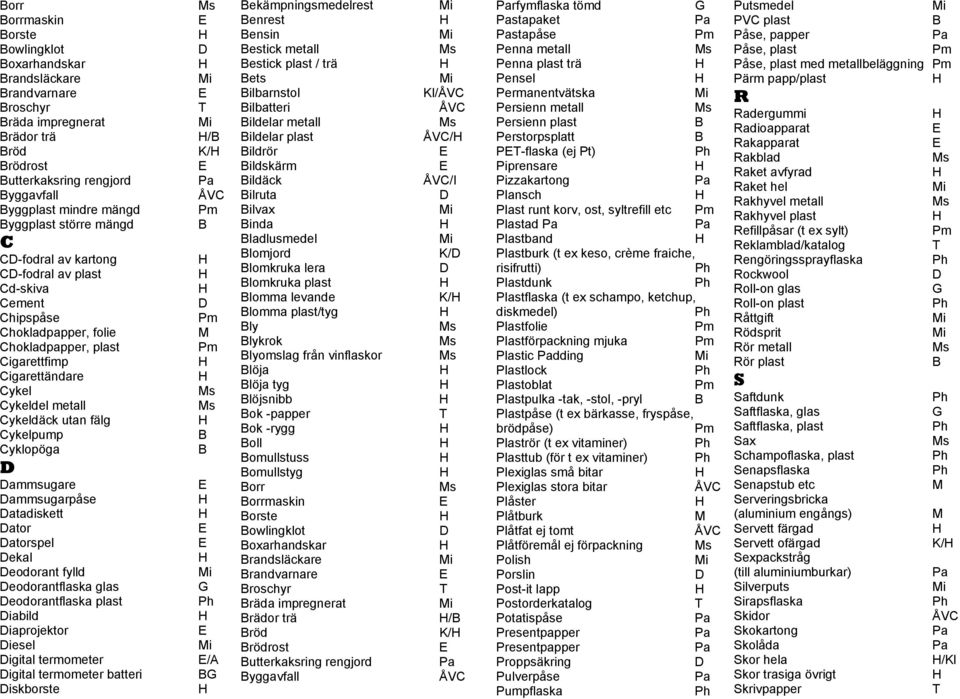 ammsugare ammsugarpåse atadiskett ator atorspel ekal eodorant fylld eodorantflaska glas eodorantflaska plast iabild iaprojektor iesel igital termometer igital termometer batteri iskborste / K/ /