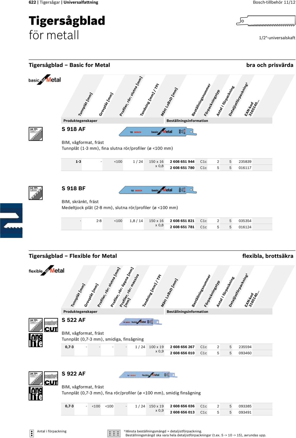 Medeltjock plåt (2-8 mm), slutna rör/profiler (ø <100 mm) - 2-8 <100 1,8 / 14 150 x 16 x 0,8 2 608 651 821 C1c 2 5 035354 2 608 651 781 C1c 5 5 016124 Tigersågblad Flexible for Metal flexibla,