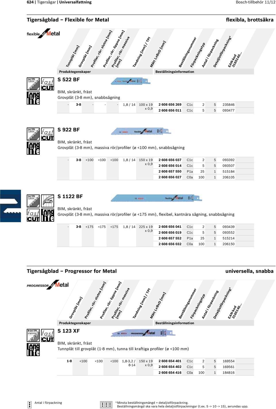 <100 mm), snabbsågning - 3-8 <100 <100 <100 1,8 / 14 150 x 19 2 608 656 037 C1c 2 5 093392 2 608 656 014 C1c 5 5 093507 2 608 657 550 P1a 25 1 515184 2 608 656 027 C0a 100 1 206105 S 1122 BF Grovplåt