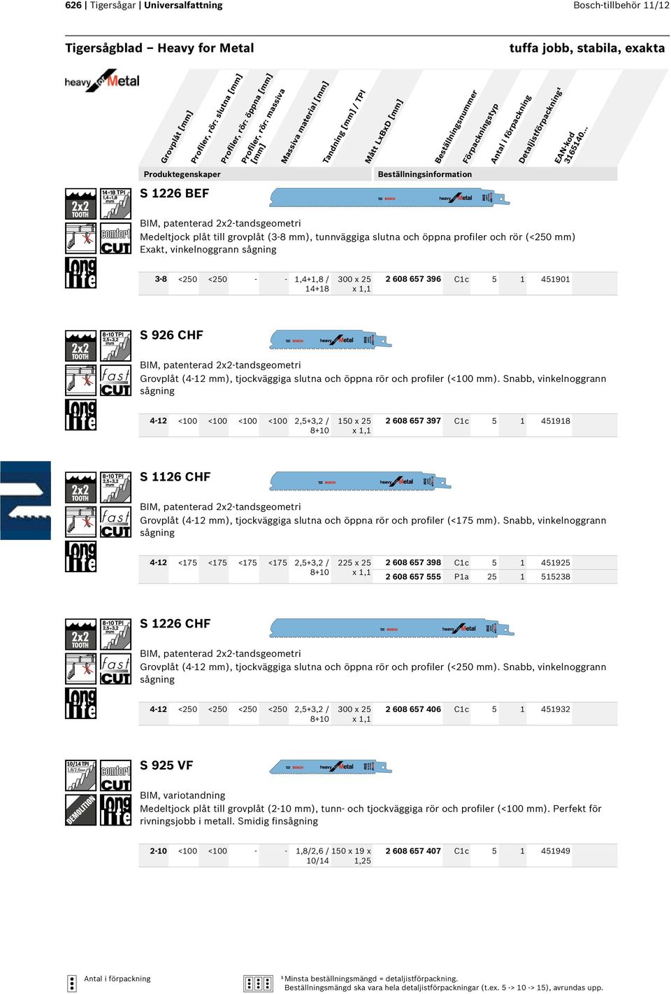 sågning 3-8 <250 <250 - - 1,4+1,8 / 14+18 300 x 25 x 1,1 2 608 657 396 C1c 5 1 451901 S 926 CHF BIM, patenterad 2x2-tandsgeometri Grovplåt (4-12 mm), tjockväggiga slutna och öppna rör och profiler