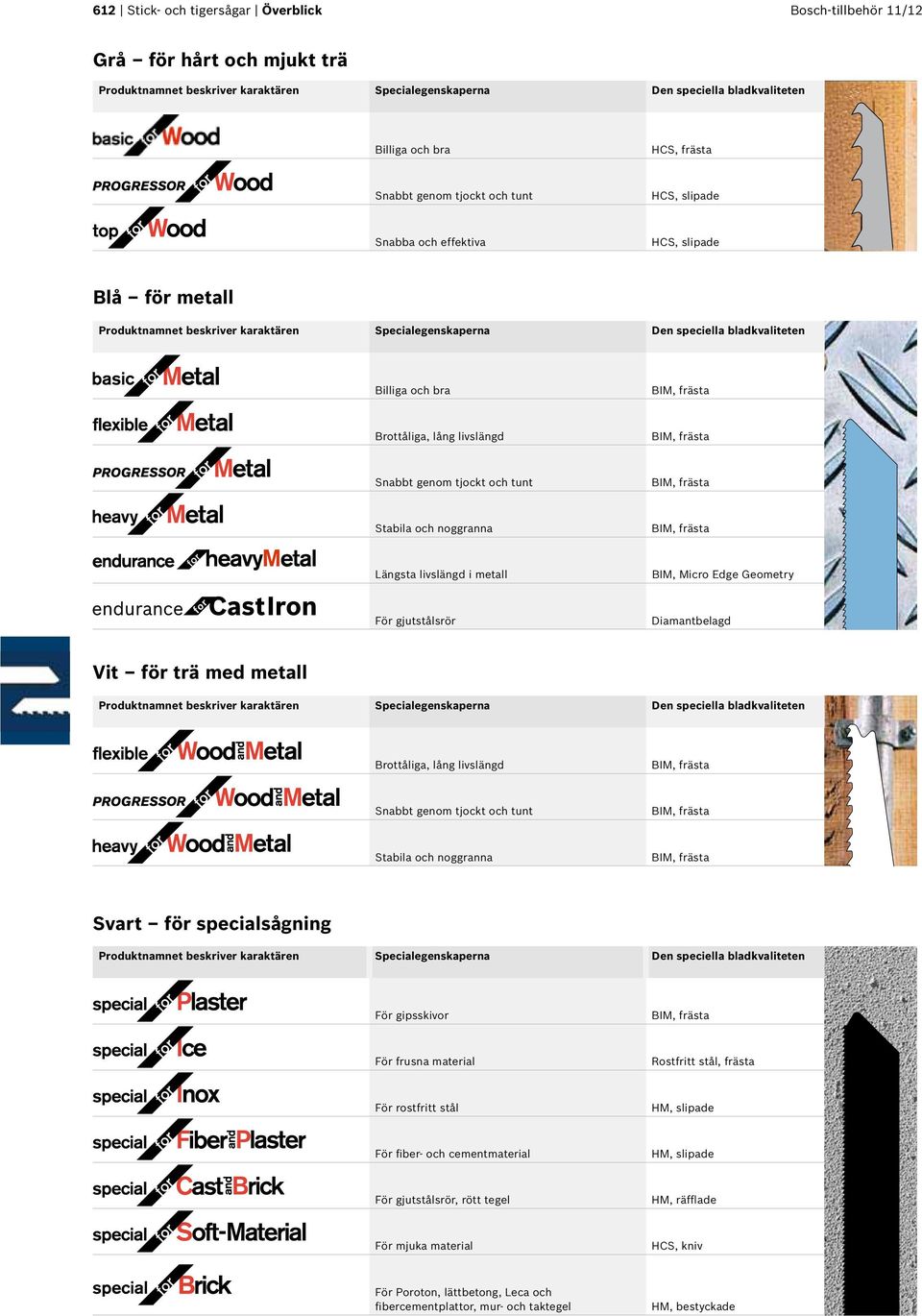 frästa Brottåliga, lång livslängd BIM, frästa Snabbt genom tjockt och tunt BIM, frästa Stabila och noggranna BIM, frästa Längsta livslängd i metall BIM, Micro Edge Geometry För gjutstålsrör