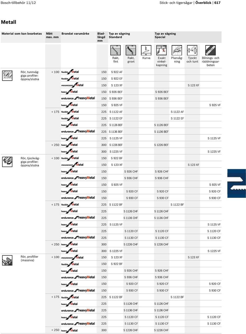 tunnväggiga profiler: öppna/slutna 150 S 922 AF 150 S 922 EF 150 S 123 XF S 123 XF 150 S 926 BEF S 926 BEF 150 S 936 BEF S 936 BEF 150 S 925 VF S 925 VF < 175 225 S 1122 AF S 1122 AF 225 S 1122 EF S