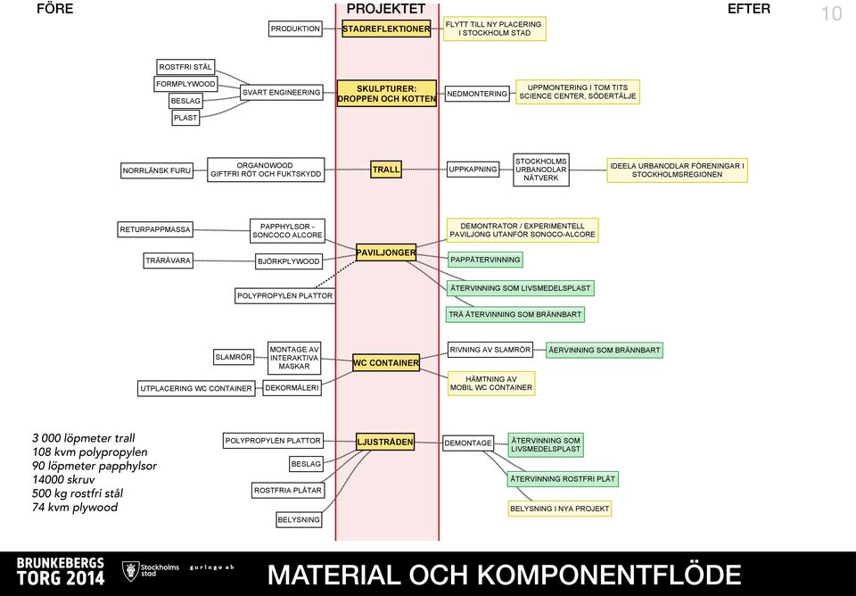 RETURPAPPMASSA PAPPHYLSOR - SONCOCO ALCORE DEMONTRATOR / EXPERIMENTELL PAVILJONG UTANFÖR SONOCO-ALCORE TRÄRÅVARA BJÖRKPLYWOOD PAVILJONGER PAPPÅTERVINNING POLYPROPYLEN PLATTOR ÅTERVINNING SOM