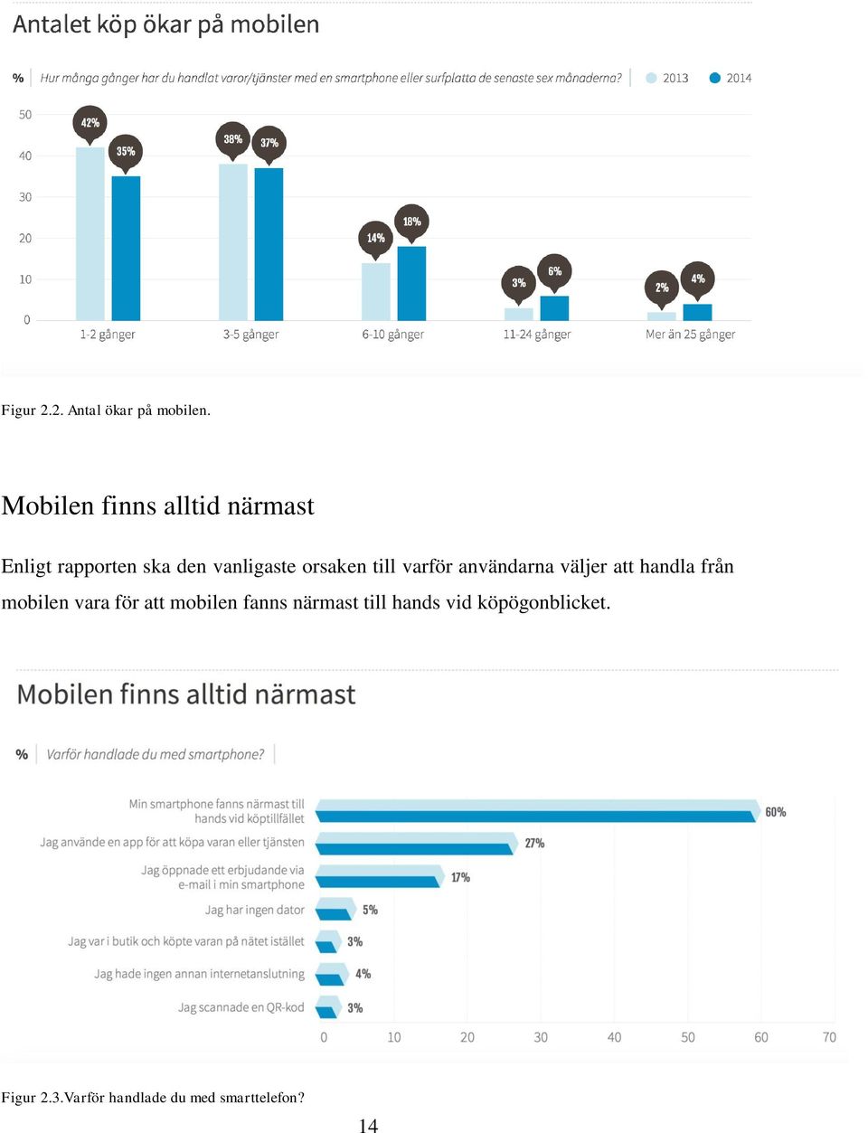 orsaken till varför användarna väljer att handla från mobilen vara