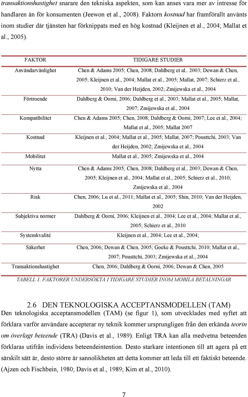 FAKTOR TIDIGARE STUDIER Användarvänlighet Chen & Adams 2005; Chen, 2008; Dahlberg et al.. 2003; Dewan & Chen, 2005; Kleijnen et al., 2004; Mallat et al., 2005; Mallat, 2007; Schierz et al.