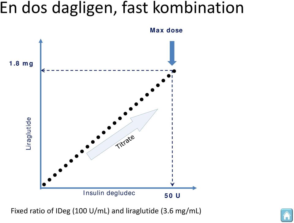 8 mg Liraglutide Insulin degludec