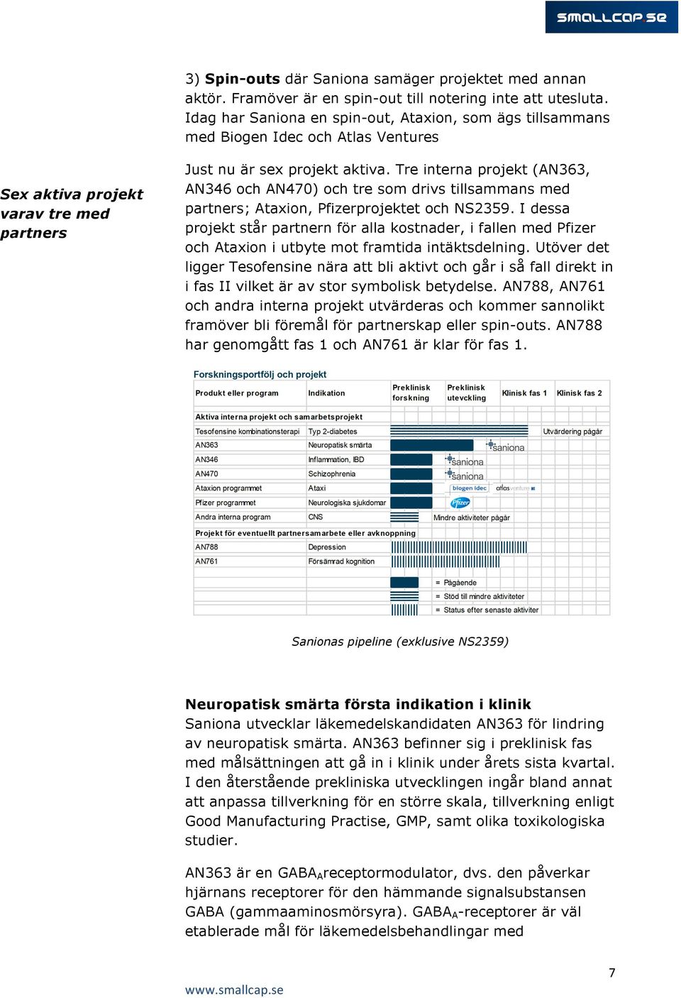 Tre interna projekt (AN363, AN346 och AN470) och tre som drivs tillsammans med partners; Ataxion, Pfizerprojektet och NS2359.