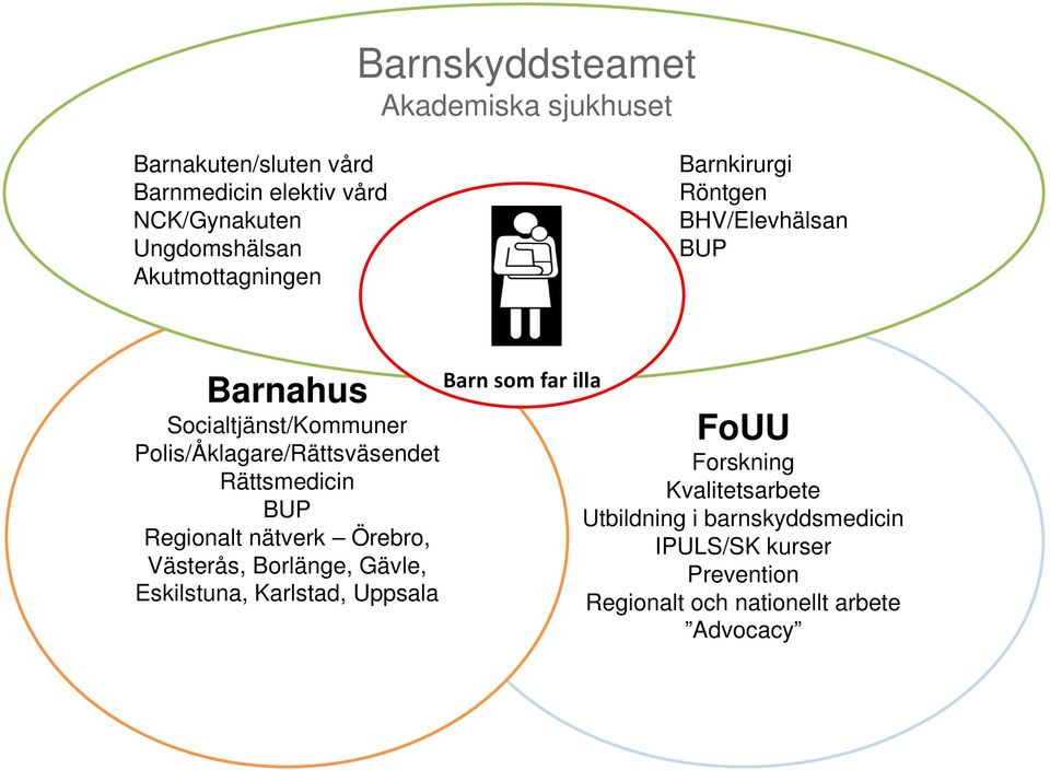 Polis/Åklagare/Rättsväsendet Forskning Rättsmedicin Kvalitetsarbete BUP Utbildning i barnskyddsmedicin Regionalt