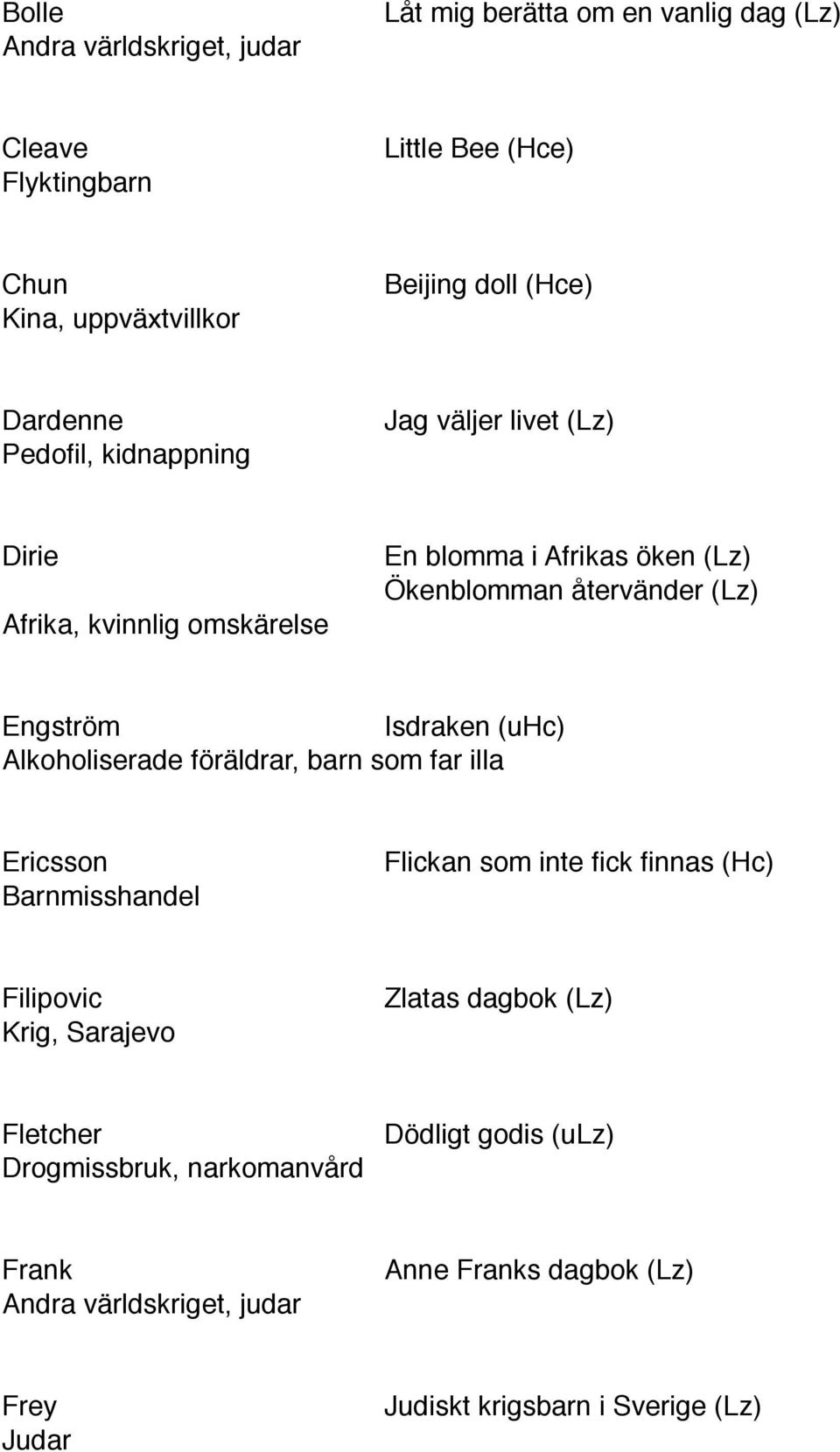 Isdraken (uhc) Alkoholiserade föräldrar, barn som far illa Ericsson Flickan som inte fick finnas (Hc) Barnmisshandel Filipovic Zlatas dagbok (Lz) Krig,