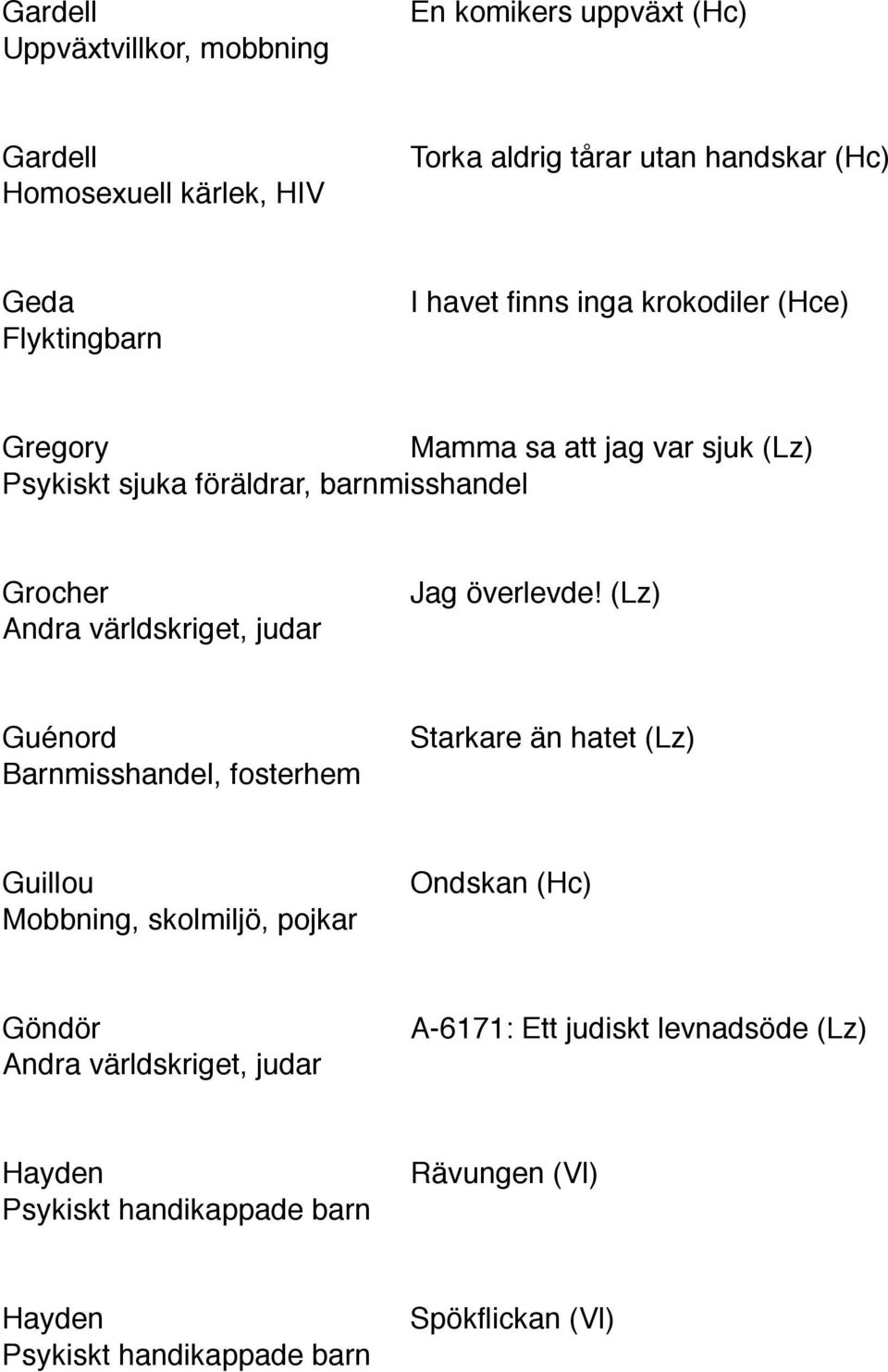 Andra världskriget, judar Guénord Starkare än hatet (Lz) Barnmisshandel, fosterhem Guillou Ondskan (Hc) Mobbning, skolmiljö, pojkar Göndör A-6171: