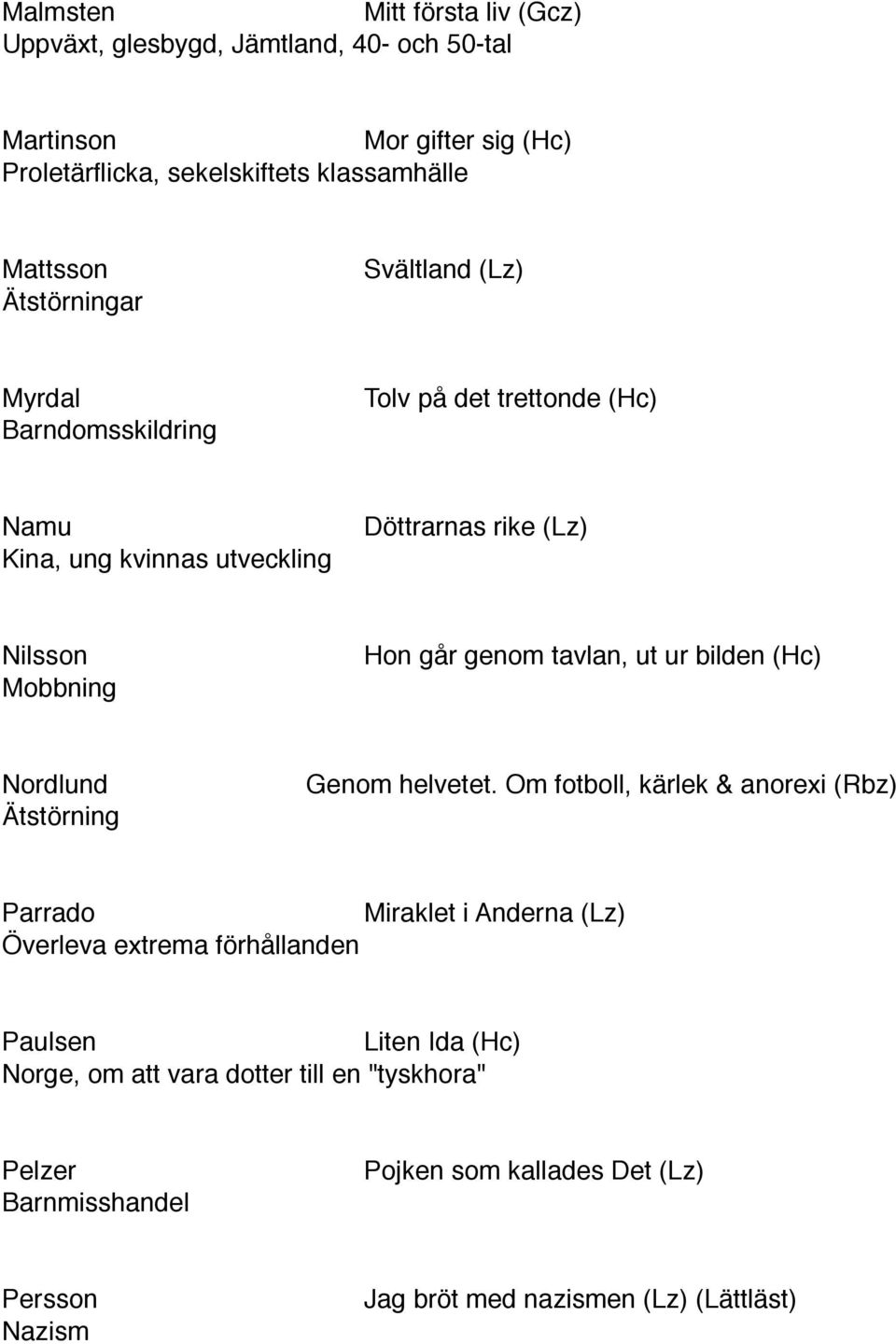 tavlan, ut ur bilden (Hc) Mobbning Nordlund Genom helvetet.