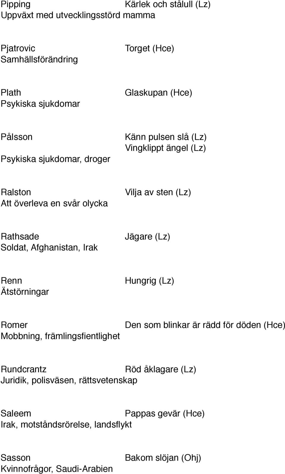 Soldat, Afghanistan, Irak Renn Hungrig (Lz) Ätstörningar Romer Den som blinkar är rädd för döden (Hce) Mobbning, främlingsfientlighet Rundcrantz Röd