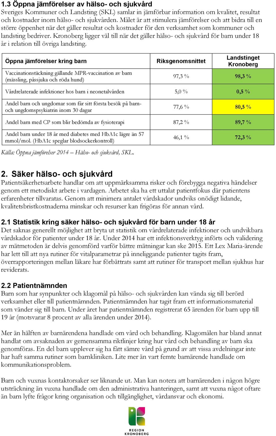 Kronoberg ligger väl till när det gäller hälso- och sjukvård för barn under 18 år i relation till övriga landsting.