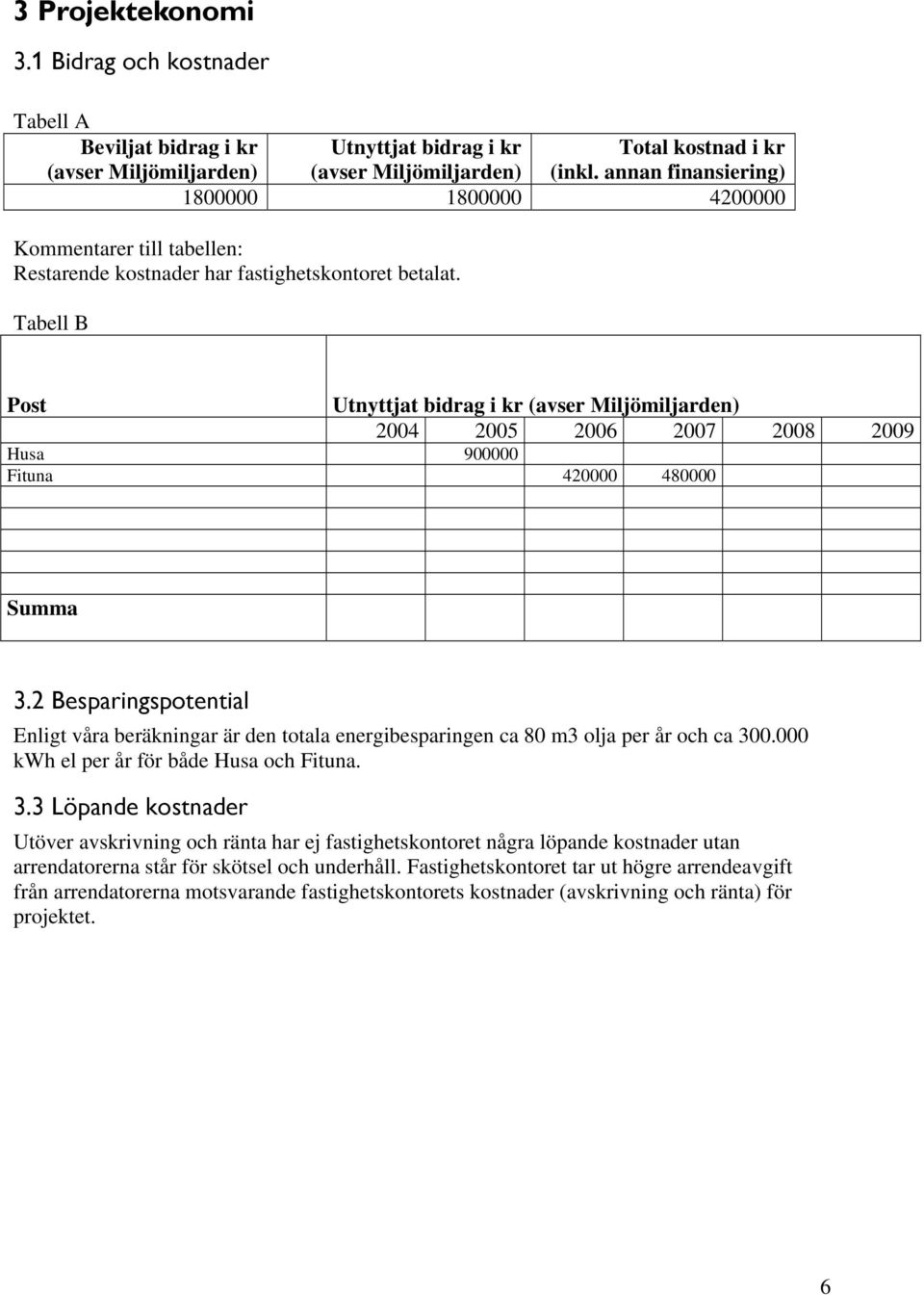 Tabell B Post Utnyttjat bidrag i kr (avser Miljömiljarden) 2004 2005 2006 2007 2008 2009 Husa 900000 Fituna 420000 480000 Summa 3.