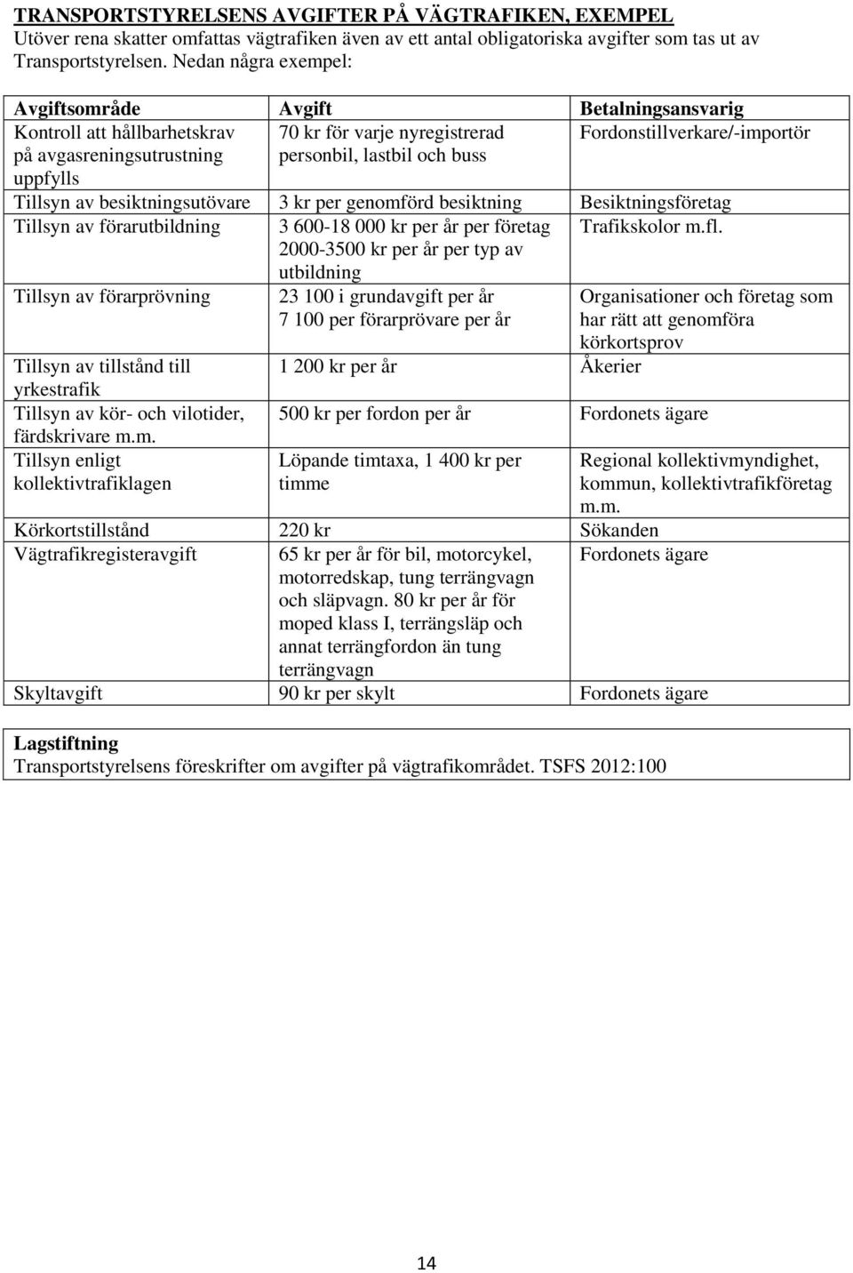 lastbil och buss Tillsyn av besiktningsutövare 3 kr per genomförd besiktning Besiktningsföretag Tillsyn av förarutbildning 3 600-18 000 kr per år per företag 2000-3500 kr per år per typ av utbildning