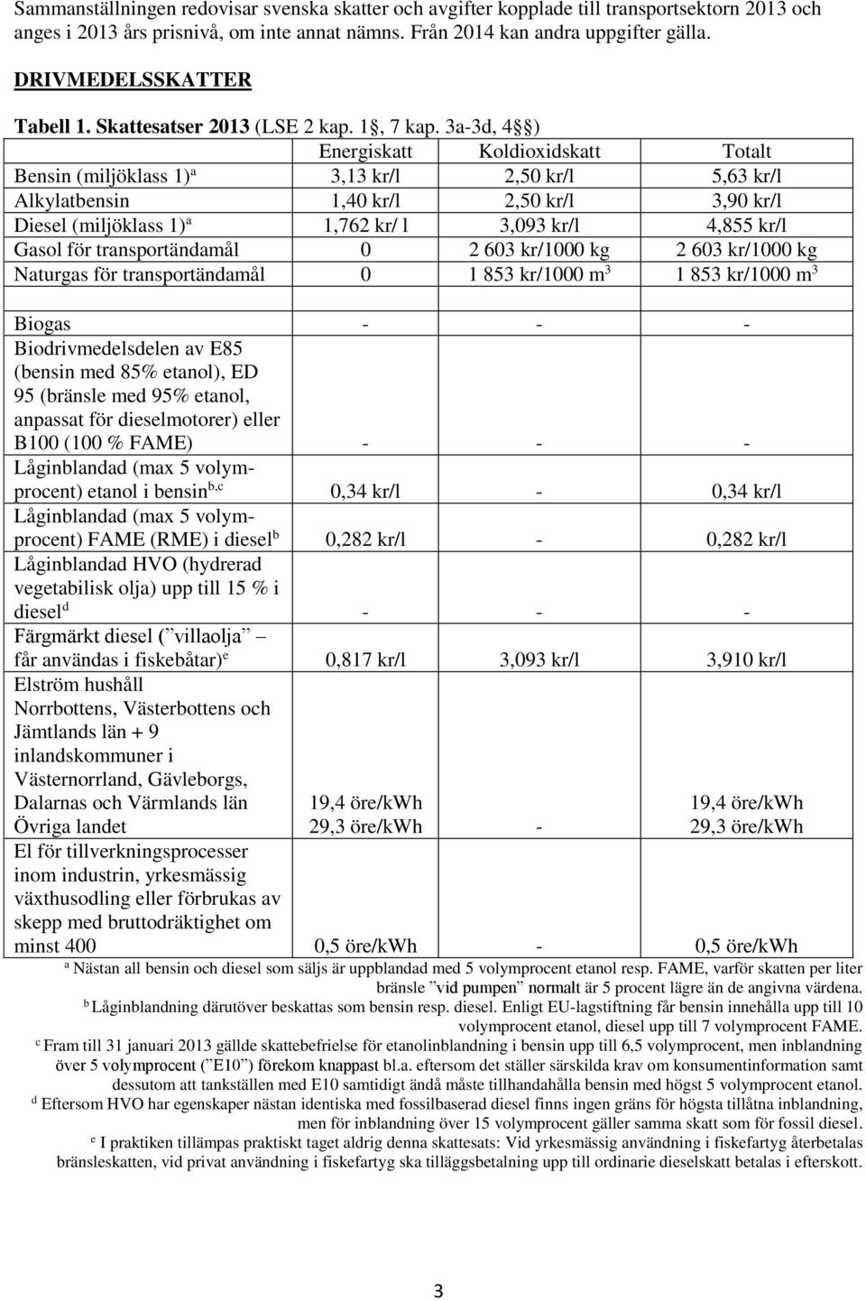 3a-3d, 4 ) Energiskatt Koldioxidskatt Totalt Bensin (miljöklass 1) a 3,13 kr/l 2,50 kr/l 5,63 kr/l Alkylatbensin 1,40 kr/l 2,50 kr/l 3,90 kr/l Diesel (miljöklass 1) a 1,762 kr/ l 3,093 kr/l 4,855