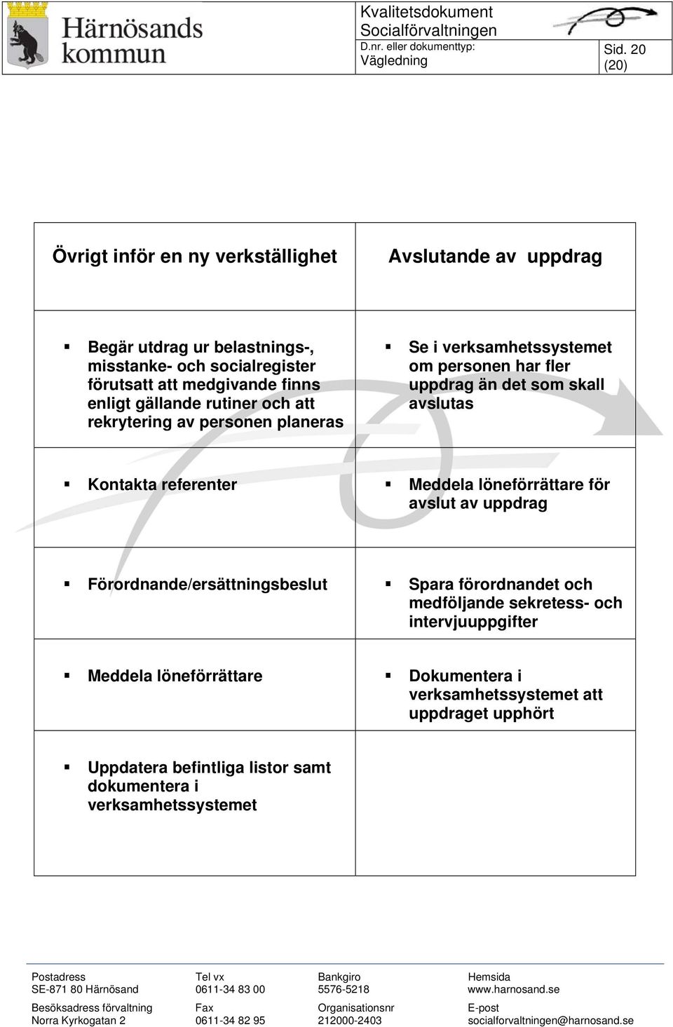 Kontakta referenter Meddela löneförrättare för avslut av uppdrag Förordnande/ersättningsbeslut Spara förordnandet och medföljande sekretess- och