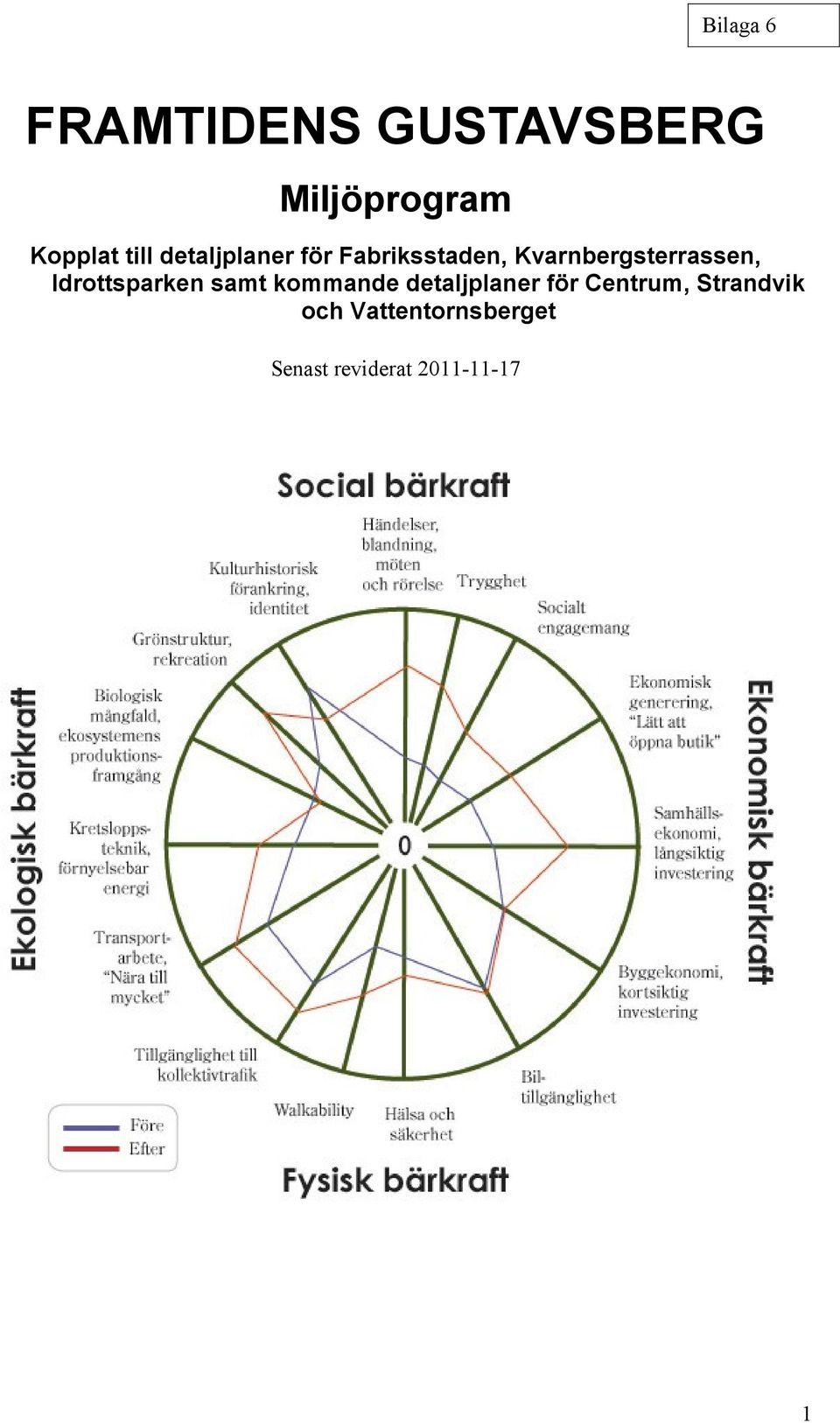 Kvarnbergsterrassen, Idrottsparken samt kommande