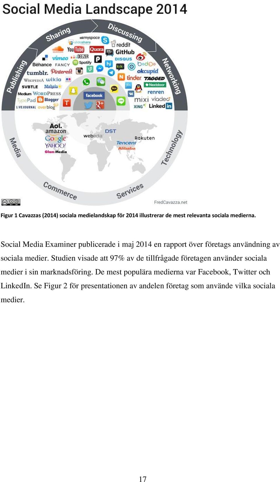 Studien visade att 97% av de tillfrågade företagen använder sociala medier i sin marknadsföring.