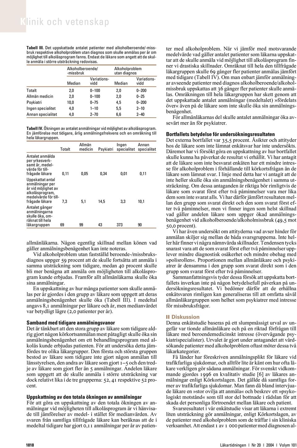 Alkoholberoende/ Alkoholproblem -missbruk utan diagnos Variations- Variations- Median vidd Median vidd Totalt 2,0 0 100 2,0 0 200 Allmän medicin 2,0 0 100 2,0 0 25 Psykiatri 10,0 0 75 4,5 0 200 Ingen