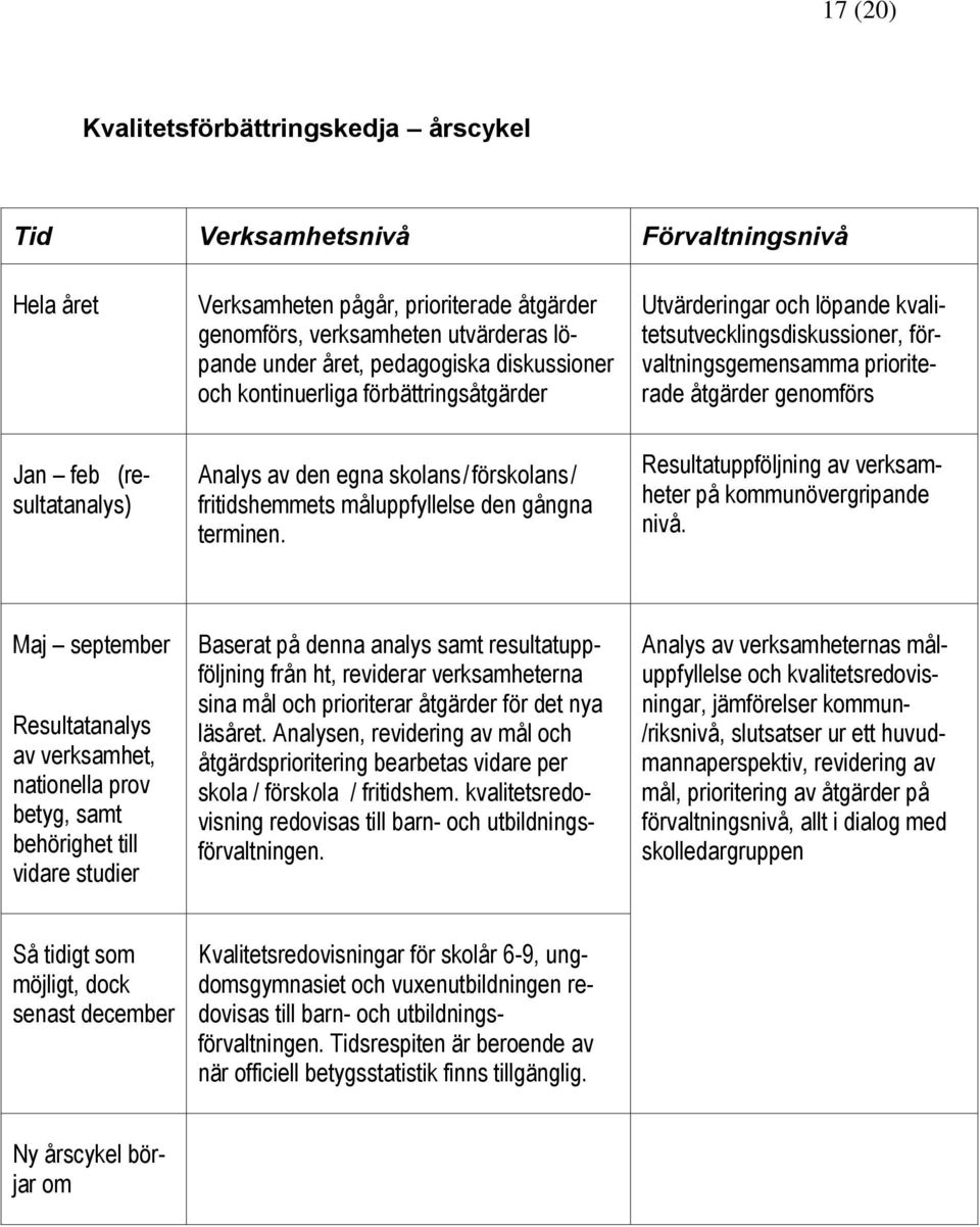 av den egna skolans / förskolans / fritidshemmets måluppfyllelse den gångna terminen. Resultatuppföljning av verksamheter på kommunövergripande nivå.