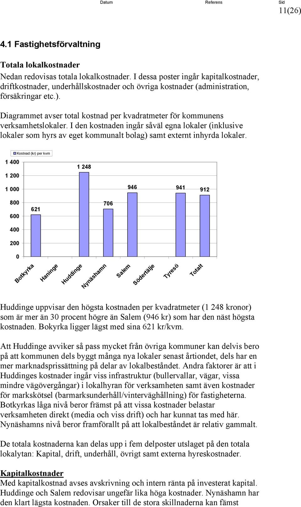 Diagrammet avser total kostnad per kvadratmeter för kommunens verksamhetslokaler.