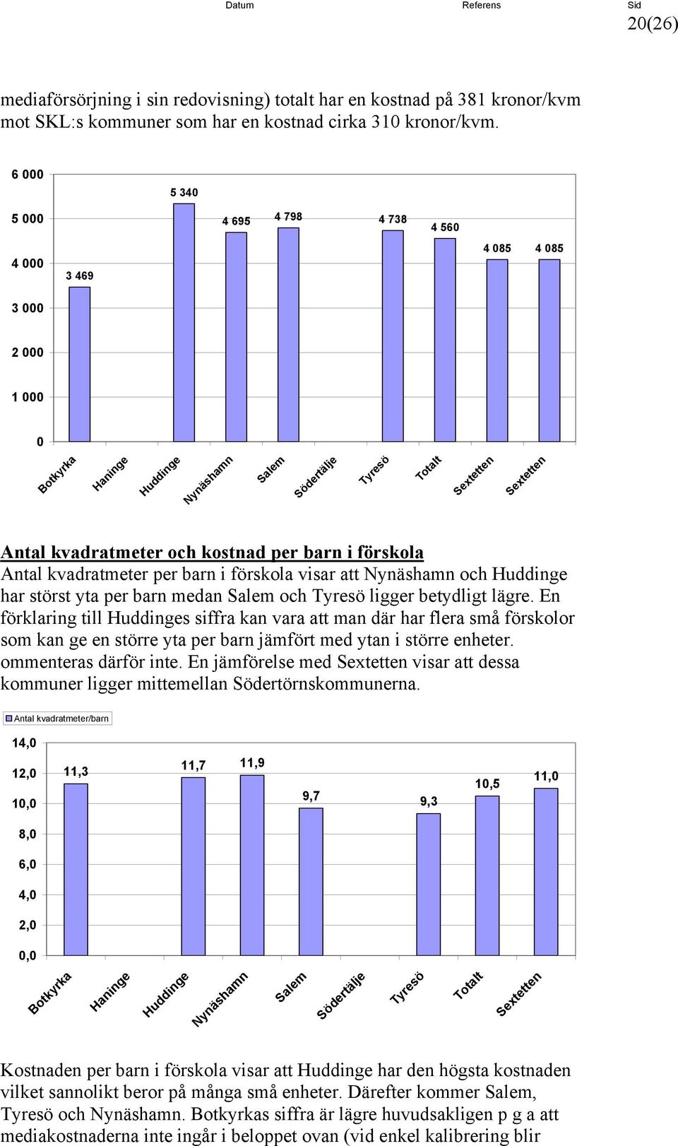 barn medan och ligger betydligt lägre. En förklaring till s siffra kan vara att man där har flera små förskolor som kan ge en större yta per barn jämfört med ytan i större enheter.