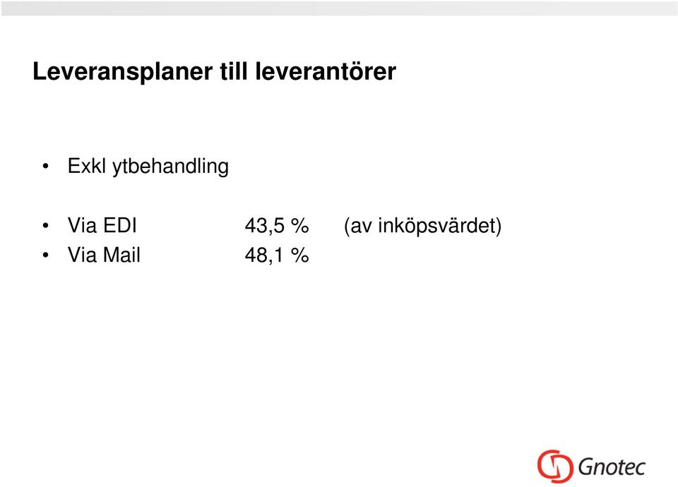 ytbehandling Via EDI