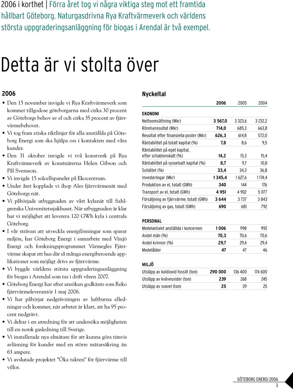 Detta är vi stolta över 2006 Den 15 november invigde vi Rya Kraftvärmeverk som kommer tillgodose göteborgarna med cirka 30 procent av Göteborgs behov av el och cirka 35 procent av fjärrvärmebehovet.