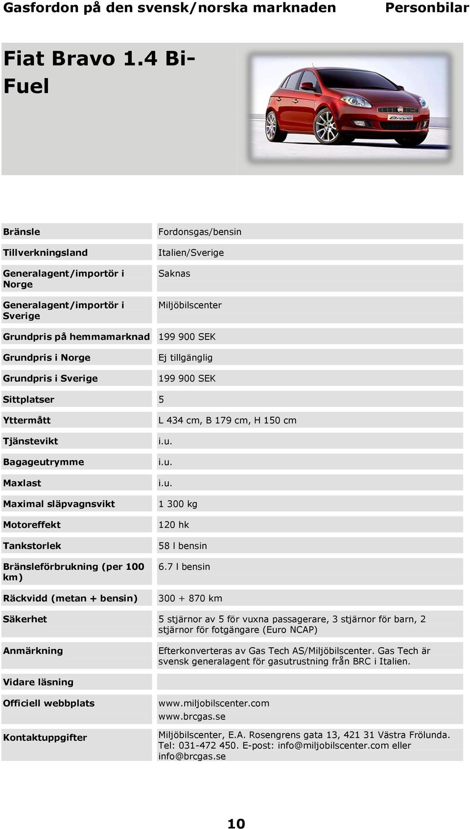 tillgänglig 199 900 SEK förbrukning (per 100 L 434 cm, B 179 cm, H 150 cm 1 300 kg 120 hk 58 l bensin 6.