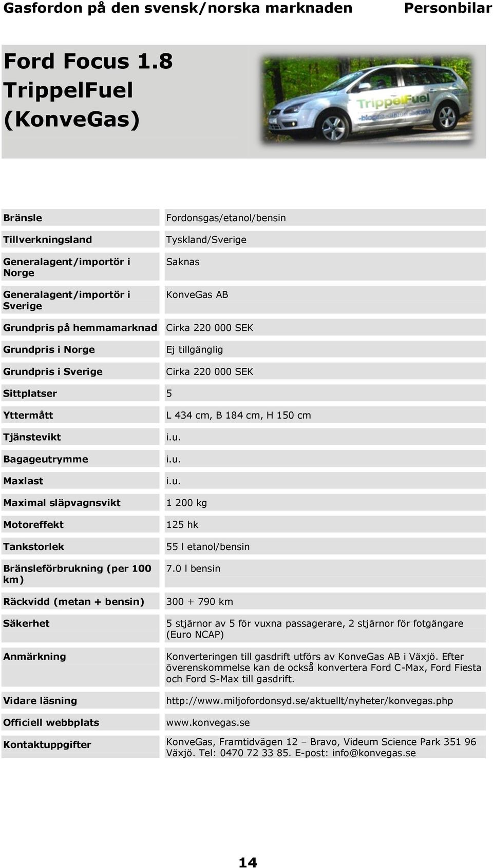 Grundpris i Norge Grundpris i Sverige Ej tillgänglig Cirka 220 000 SEK förbrukning (per 100 L 434 cm, B 184 cm, H 150 cm 1 200 kg 125 hk 55 l etanol/bensin 7.