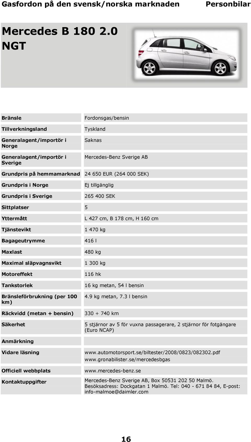 Sverige Ej tillgänglig 265 400 SEK förbrukning (per 100 L 427 cm, B 178 cm, H 160 cm 1 470 kg 416 l 480 kg 1 300 kg 116 hk 16 kg metan, 54 l bensin 4.9 kg metan, 7.