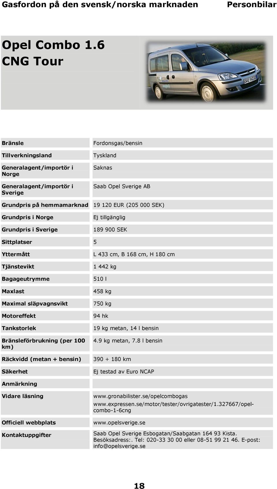 Norge Grundpris i Sverige Ej tillgänglig 189 900 SEK förbrukning (per 100 L 433 cm, B 168 cm, H 180 cm 1 442 kg 510 l 458 kg 750 kg 94 hk 19 kg metan, 14 l bensin 4.