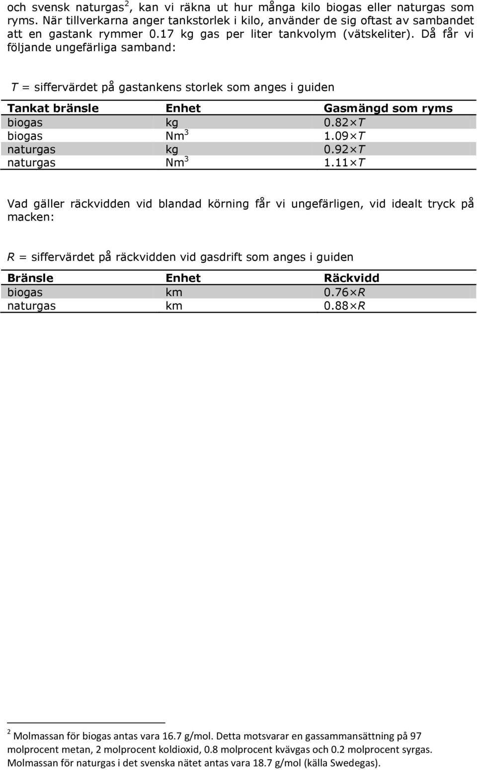 82 T biogas Nm 3 1.09 T naturgas kg 0.92 T naturgas Nm 3 1.