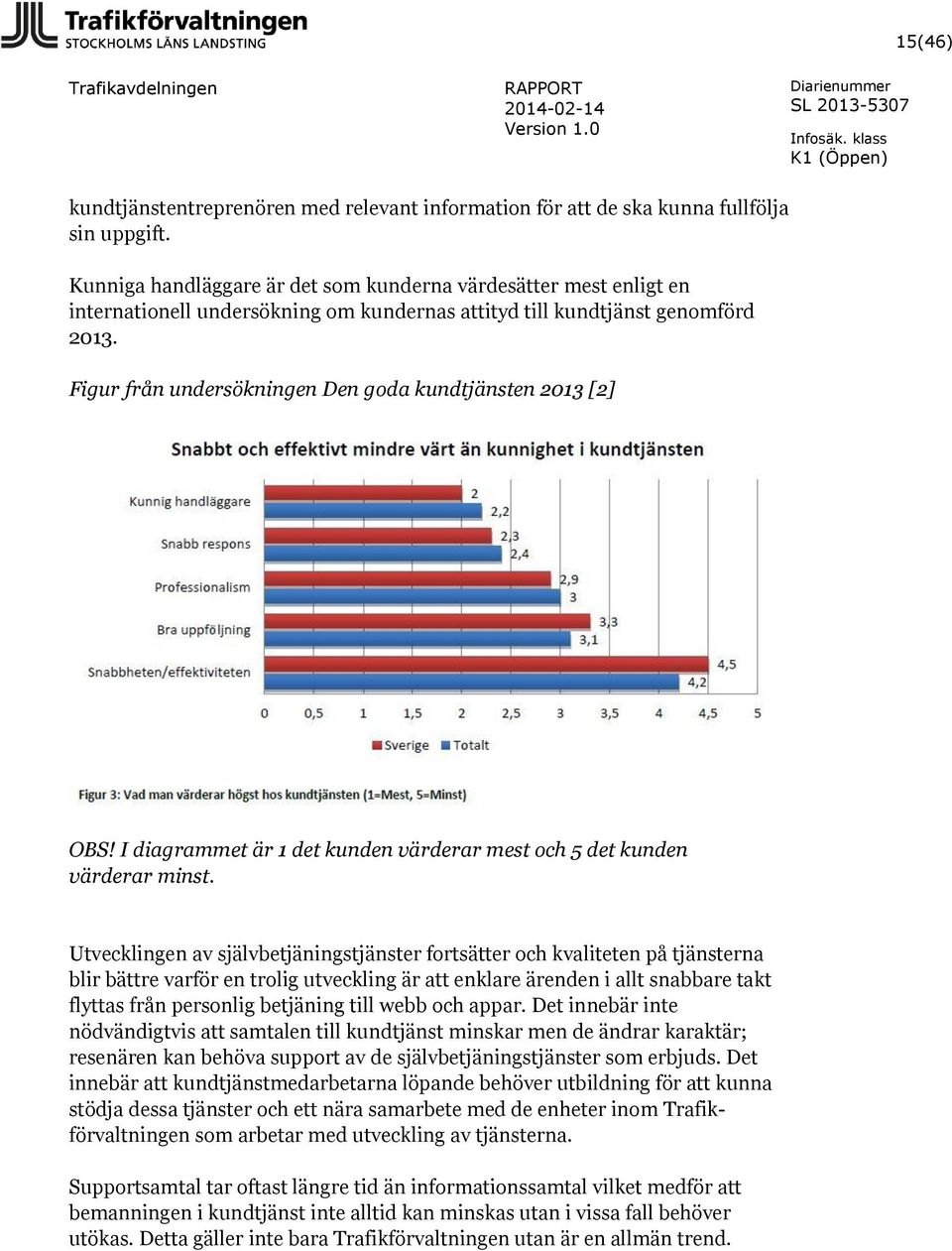 Figur från undersökningen Den goda kundtjänsten 2013 [2] OBS! I diagrammet är 1 det kunden värderar mest och 5 det kunden värderar minst.