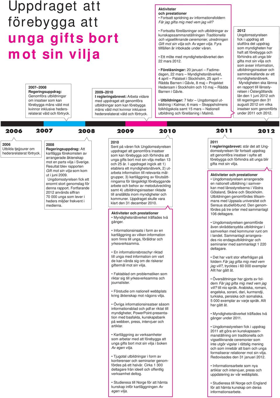 Aktiviteter och prestationer Fortsatt spridning av informationsfoldern Får jag gifta mig med vem jag vill?