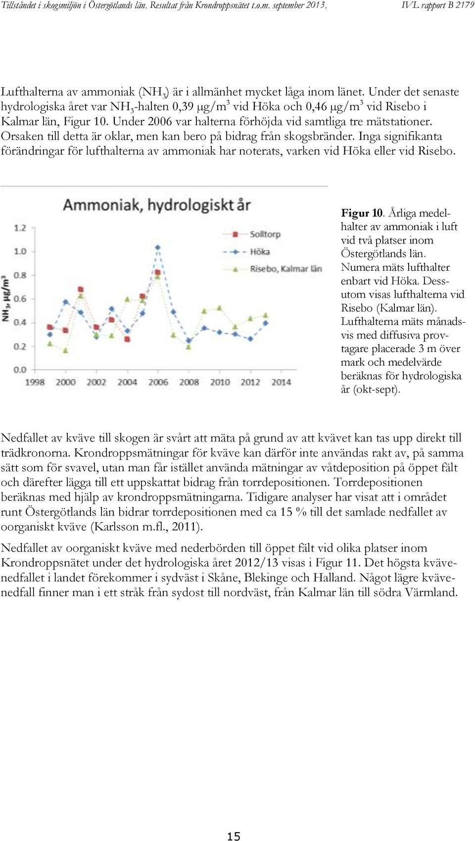 Inga signifikanta förändringar för lufthalterna av ammoniak har noterats, varken vid Höka eller vid Risebo. Figur 10. Årliga medelhalter av ammoniak i luft vid två platser inom Östergötlands län.