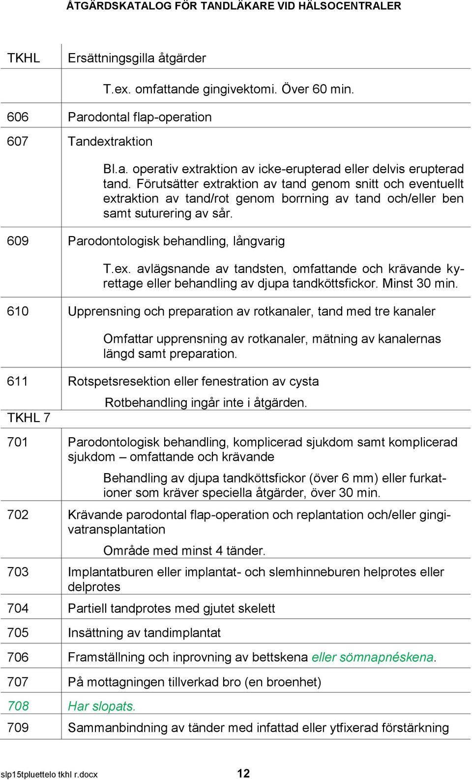 Minst 30 min. 610 Upprensning och preparation av rotkanaler, tand med tre kanaler Omfattar upprensning av rotkanaler, mätning av kanalernas längd samt preparation.