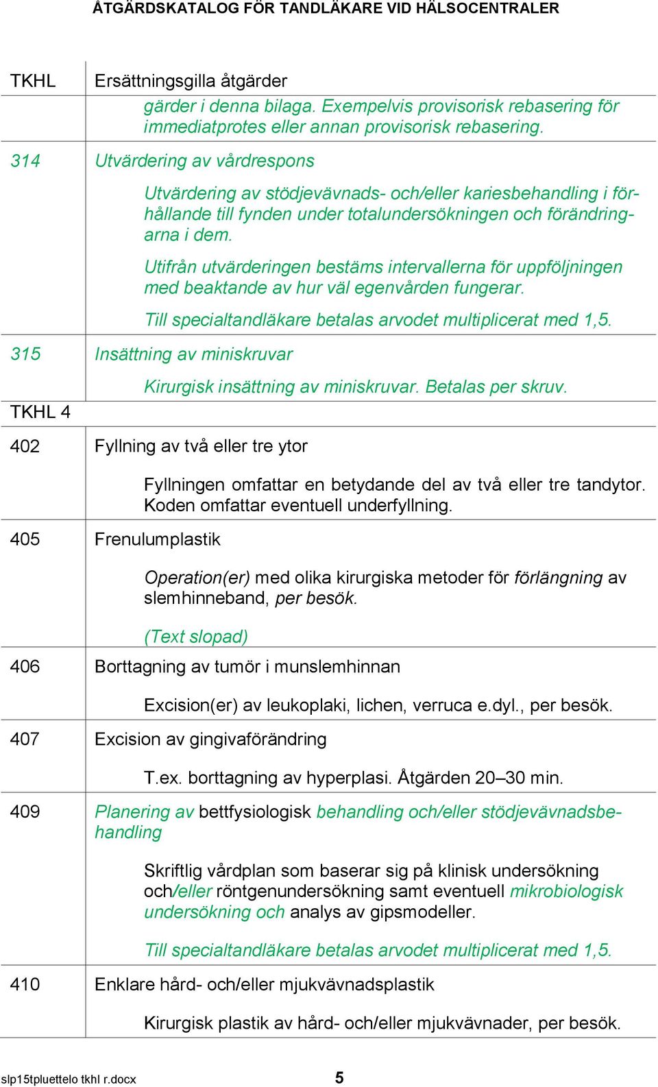 Utifrån utvärderingen bestäms intervallerna för uppföljningen med beaktande av hur väl egenvården fungerar. 315 Insättning av miniskruvar 4 Kirurgisk insättning av miniskruvar. Betalas per skruv.