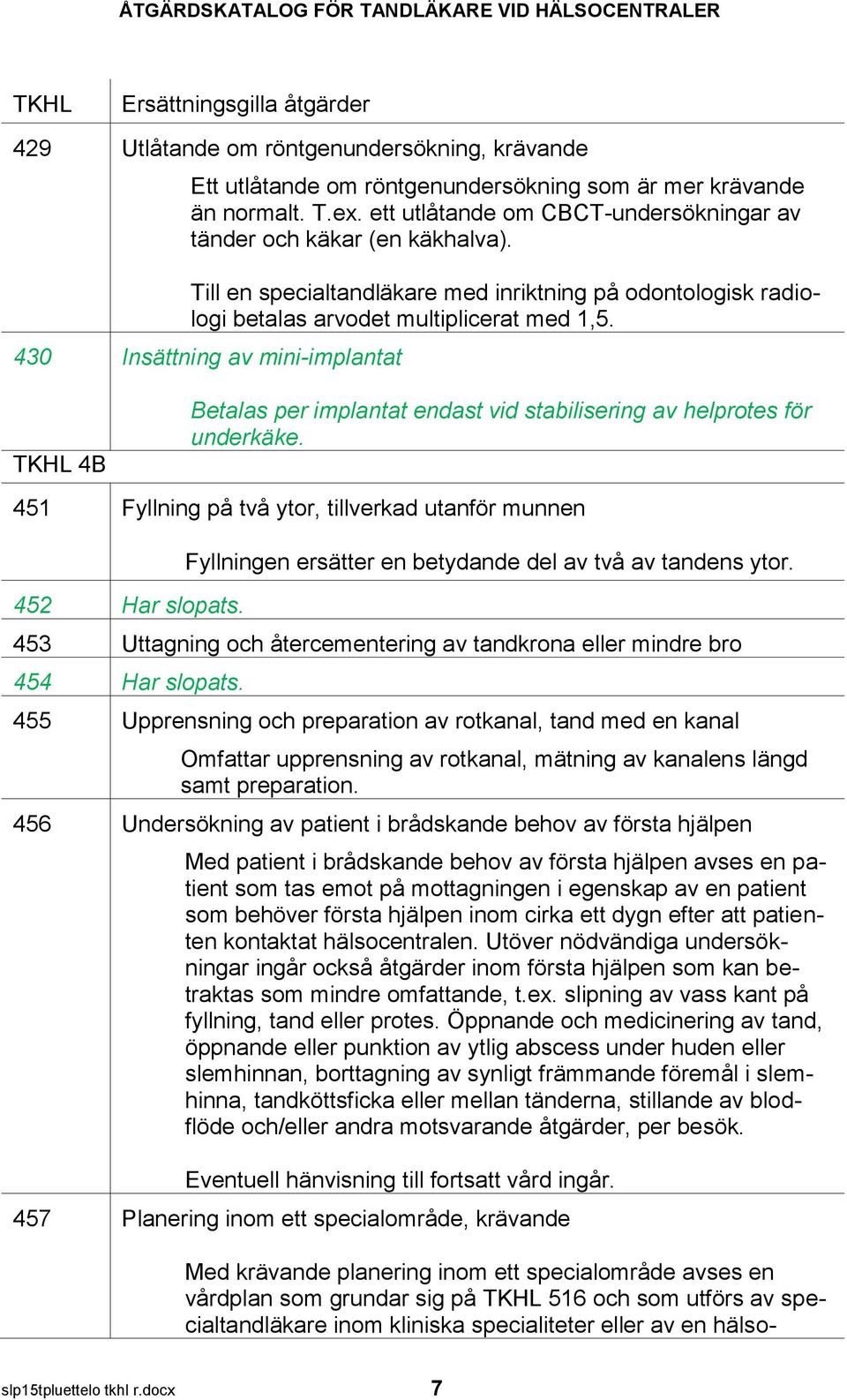 430 Insättning av mini-implantat 4B Betalas per implantat endast vid stabilisering av helprotes för underkäke. 451 Fyllning på två ytor, tillverkad utanför munnen 452 Har slopats.