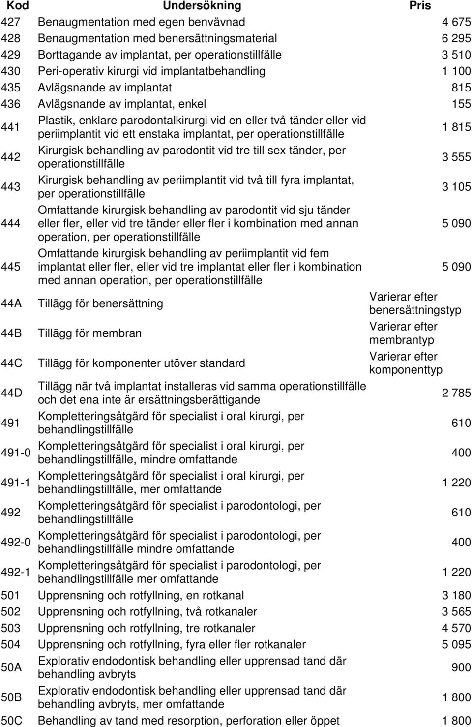 enstaka implantat, per operationstillfälle 1 815 442 Kirurgisk behandling av parodontit vid tre till sex tänder, per operationstillfälle 3 555 443 Kirurgisk behandling av periimplantit vid två till