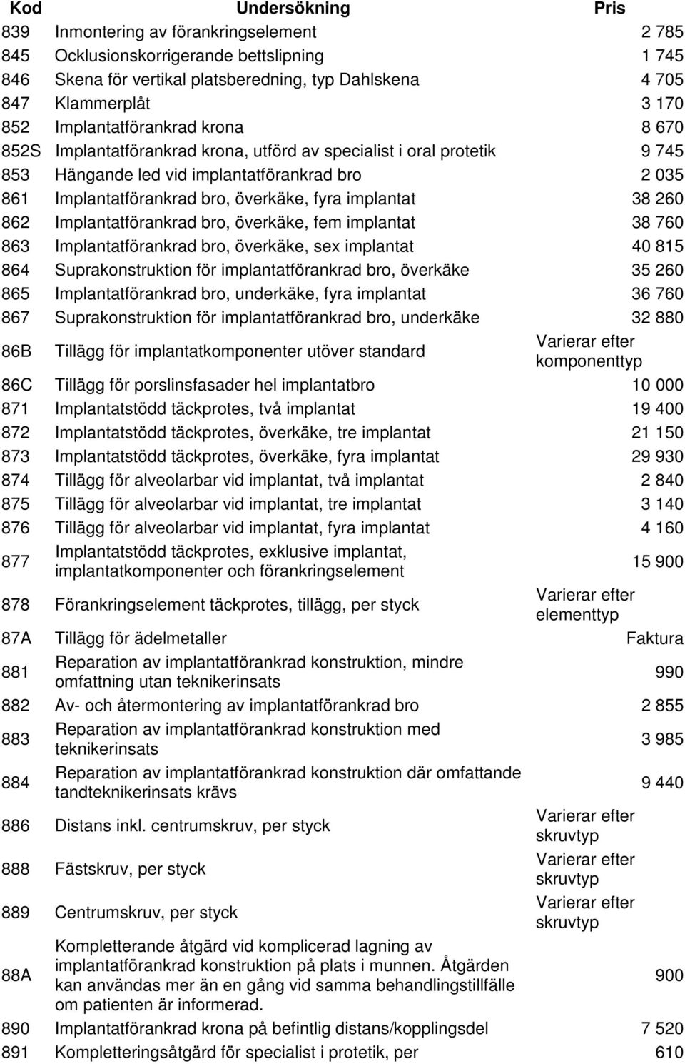 Implantatförankrad bro, överkäke, fem implantat 38 760 863 Implantatförankrad bro, överkäke, sex implantat 40 815 864 Suprakonstruktion för implantatförankrad bro, överkäke 35 260 865