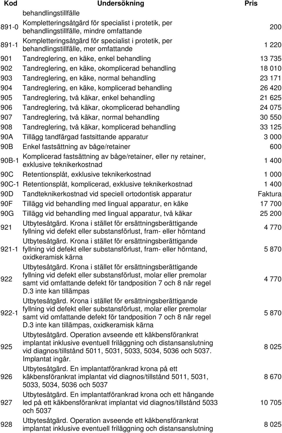 käkar, enkel behandling 21 625 906 Tandreglering, två käkar, okomplicerad behandling 24 075 907 Tandreglering, två käkar, normal behandling 30 550 908 Tandreglering, två käkar, komplicerad behandling