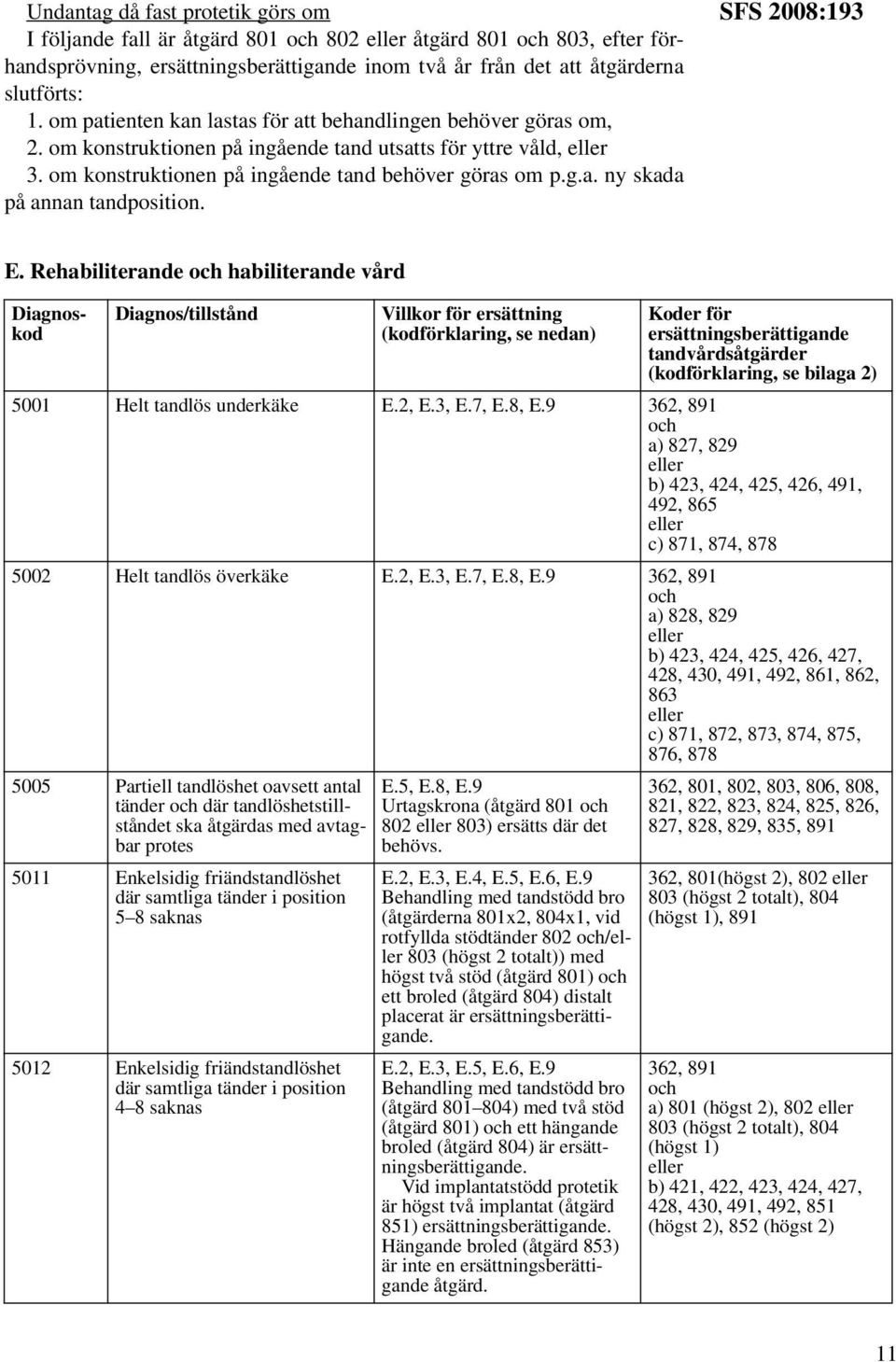 SFS 2008:193 E.