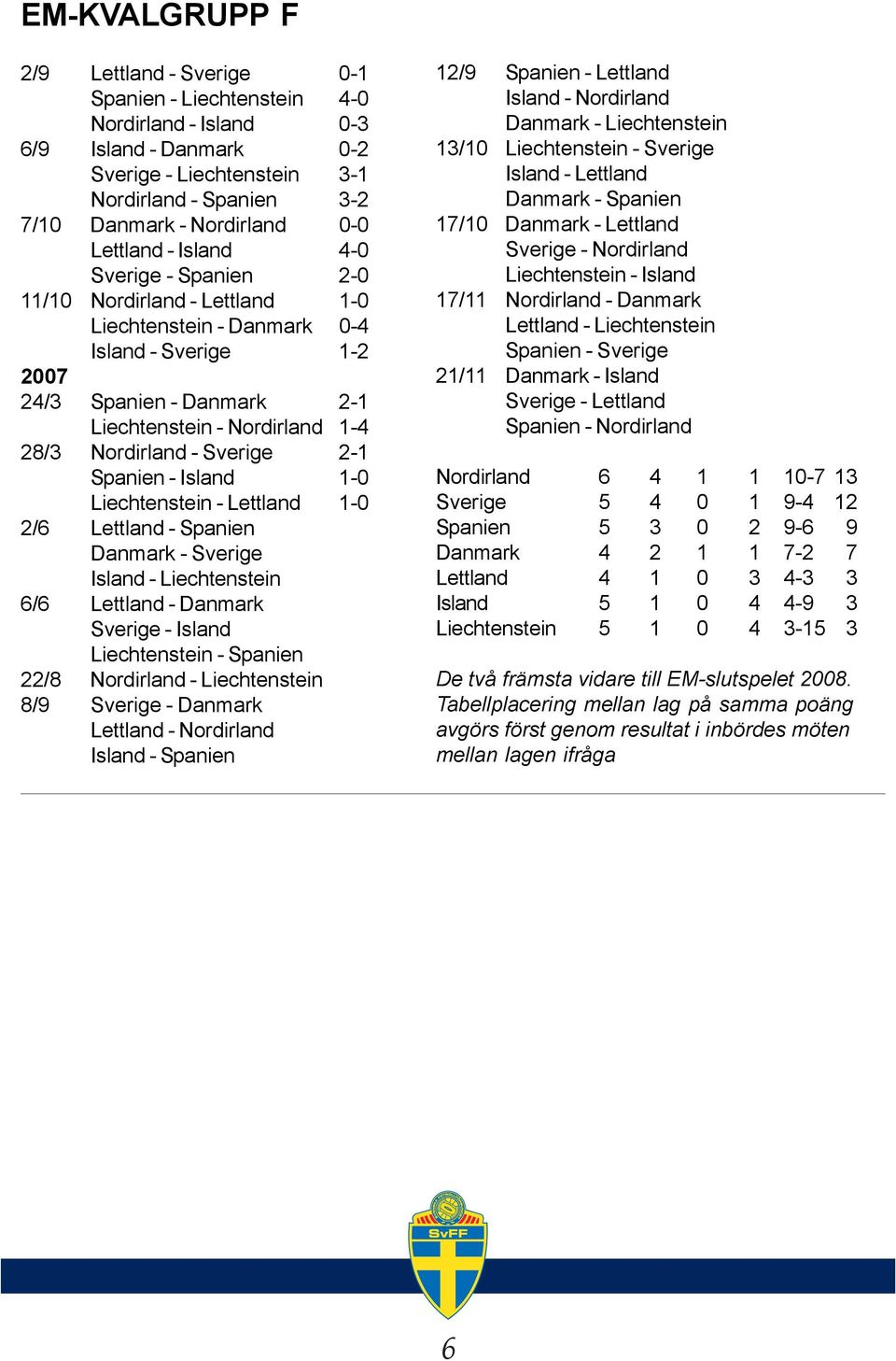 Nordirland - Sverige 2-1 Spanien - Island 1-0 Liechtenstein - Lettland 1-0 2/6 Lettland - Spanien Danmark - Sverige Island - Liechtenstein 6/6 Lettland - Danmark Sverige - Island Liechtenstein -