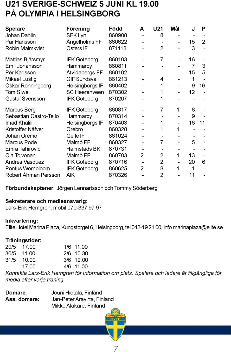 Bjärsmyr IFK Göteborg 860103-7 - 16 - Emil Johansson Hammarby 860811 - - - 7 3 Per Karlsson Åtvidabergs FF 860102 - - - 15 5 Mikael Lustig GIF Sundsvall 861213-4 - 1 - Oskar Rönningberg Helsingborgs