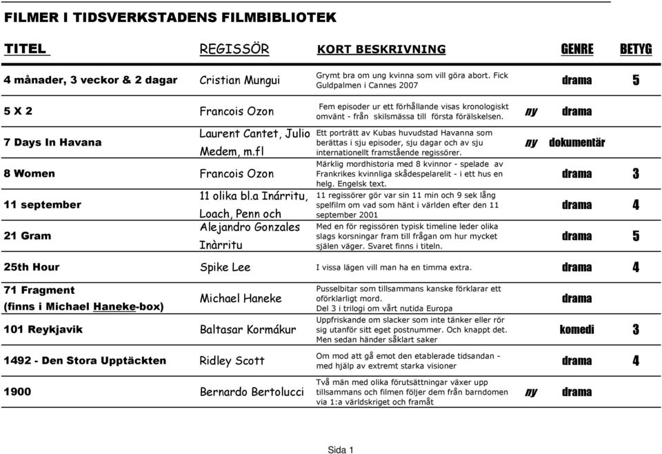 a Inárritu, Loach, Penn och Alejandro Gonzales Inàrritu Fem episoder ur ett förhållande visas kronologiskt omvänt - från skilsmässa till första förälskelsen.