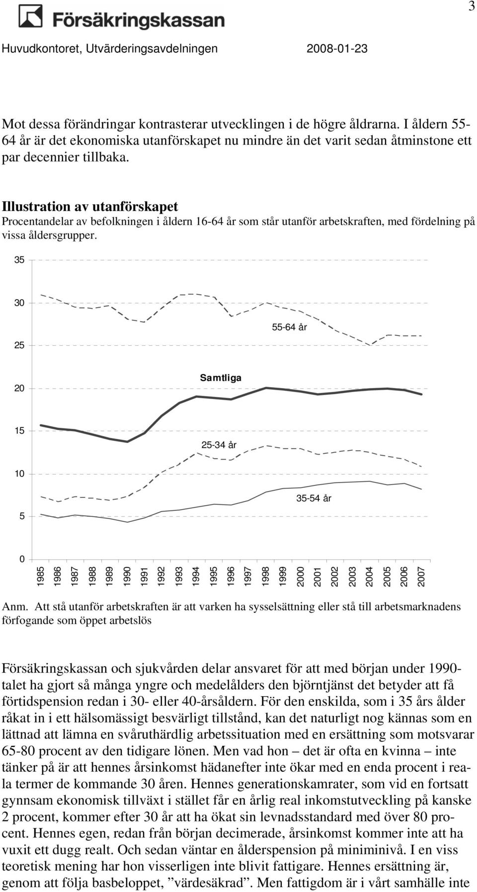 Illustration av utanförskapet Procentandelar av befolkningen i åldern 16-64 år som står utanför arbetskraften, med fördelning på vissa åldersgrupper.