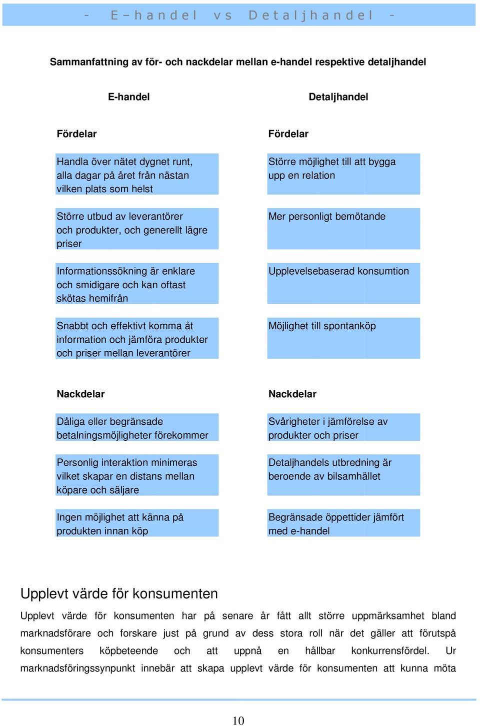 produkter och priser mellan leverantörer Fördelar Större möjlighet till att bygga upp en relation Mer personligt bemötande Upplevelsebaserad konsumtion Möjlighet till spontanköp Nackdelar Dåliga